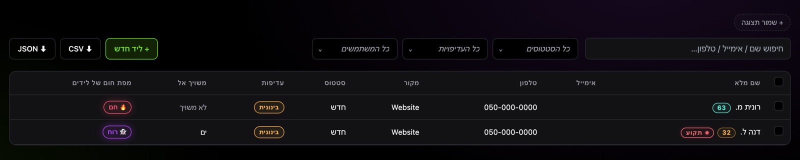 לוח הלידים: שם, טלפון, מקור, סטטוס, עדיפות, שיוך ומפת חום, עם חיפוש, סינון וייצוא